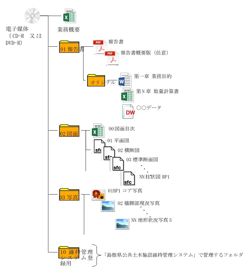 業務概要