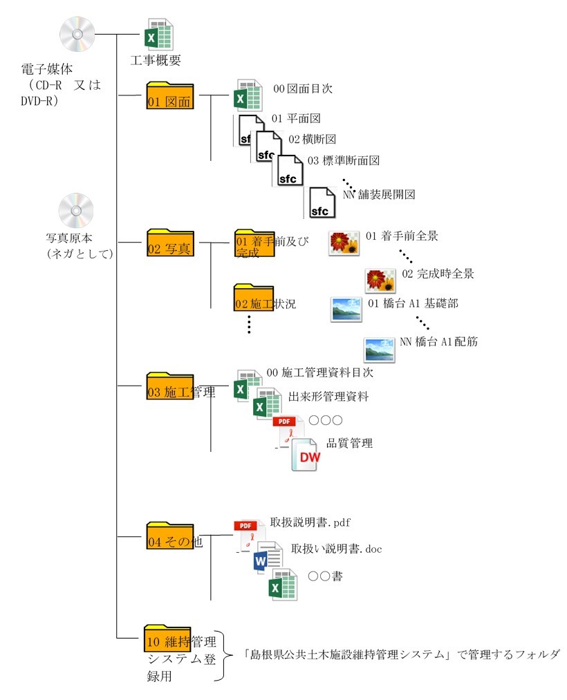 工事概要