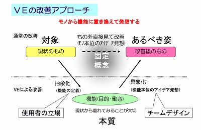 概念図