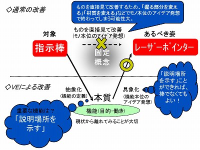 指示棒改善