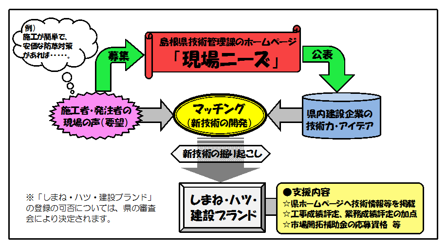 現場ニーズイメージ