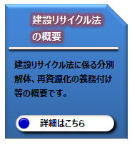 建設リサイクル法の概要