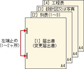 図解：届出書の綴り方