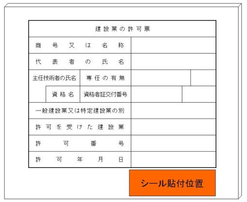 建設業の許可表への貼付例