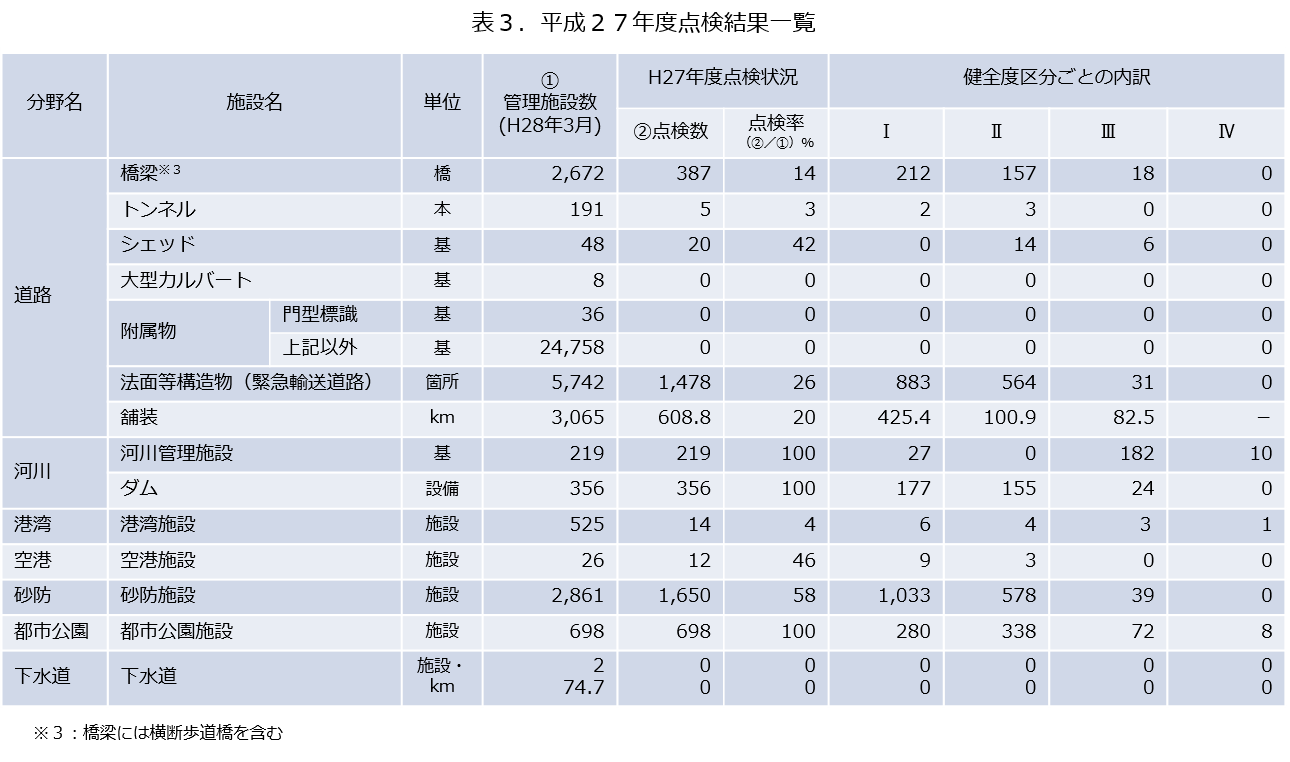 点検結果一覧