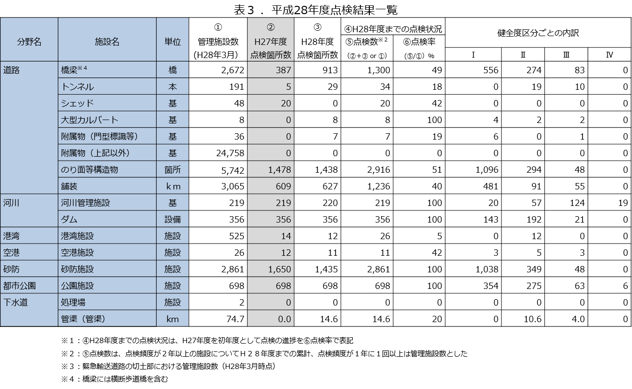 点検結果一覧