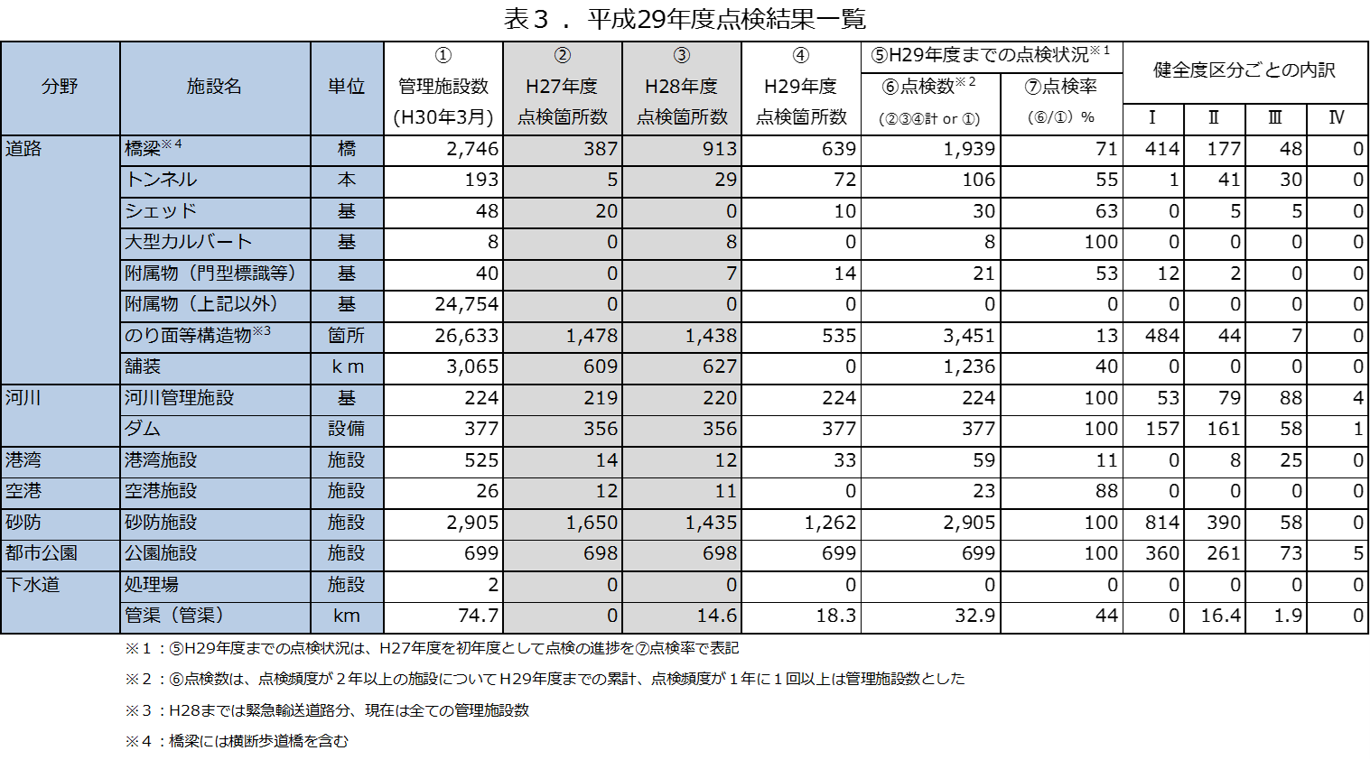 点検結果一覧