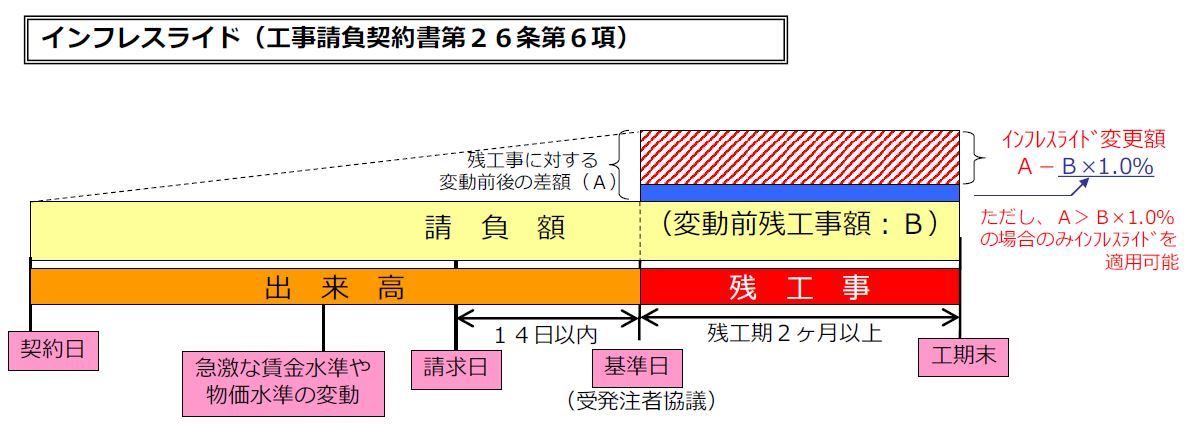 インフレスライドイメージ図