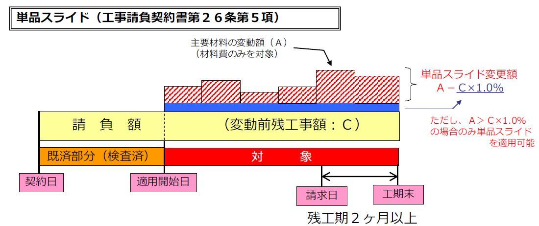 単品スライドイメージ図