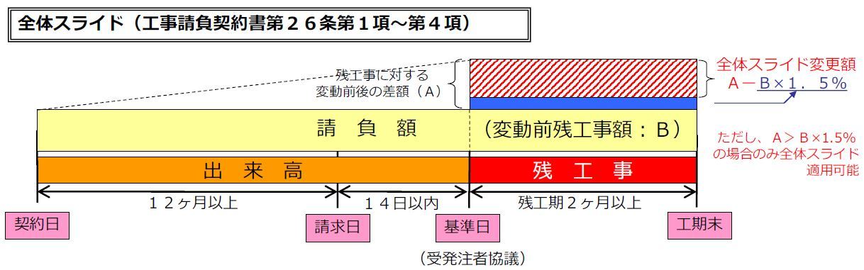 全体スライドイメージ図