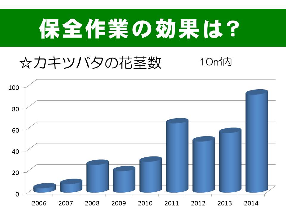 保全作業の効果