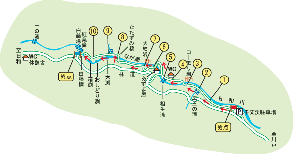 千丈渓コースポイント画像