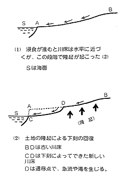 地形・地質千丈渓の画像