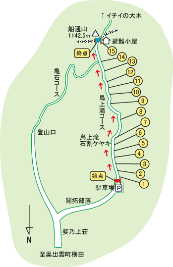 鳥上滝コースポイント画像