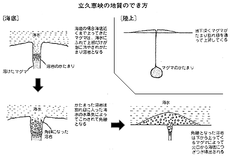 地形・地質立久恵峡の画像