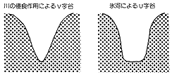 地形・地質裏匹見峡画像