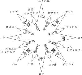 風名称