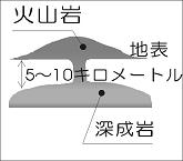 火山岩