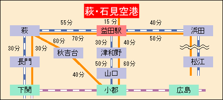 アクセル経路図