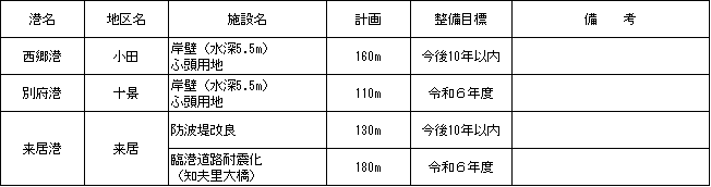 離島港湾の今後10年間で整備を進める施設