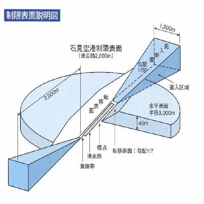 石見空港制限表面