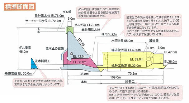 標準断面図