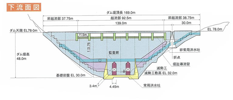 下流面図