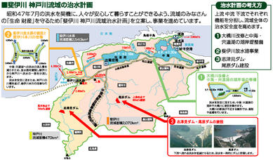 計画高水流量配分図