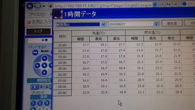 気象観測装置のディスプレイの写真、気温16.1℃と表示されています。
