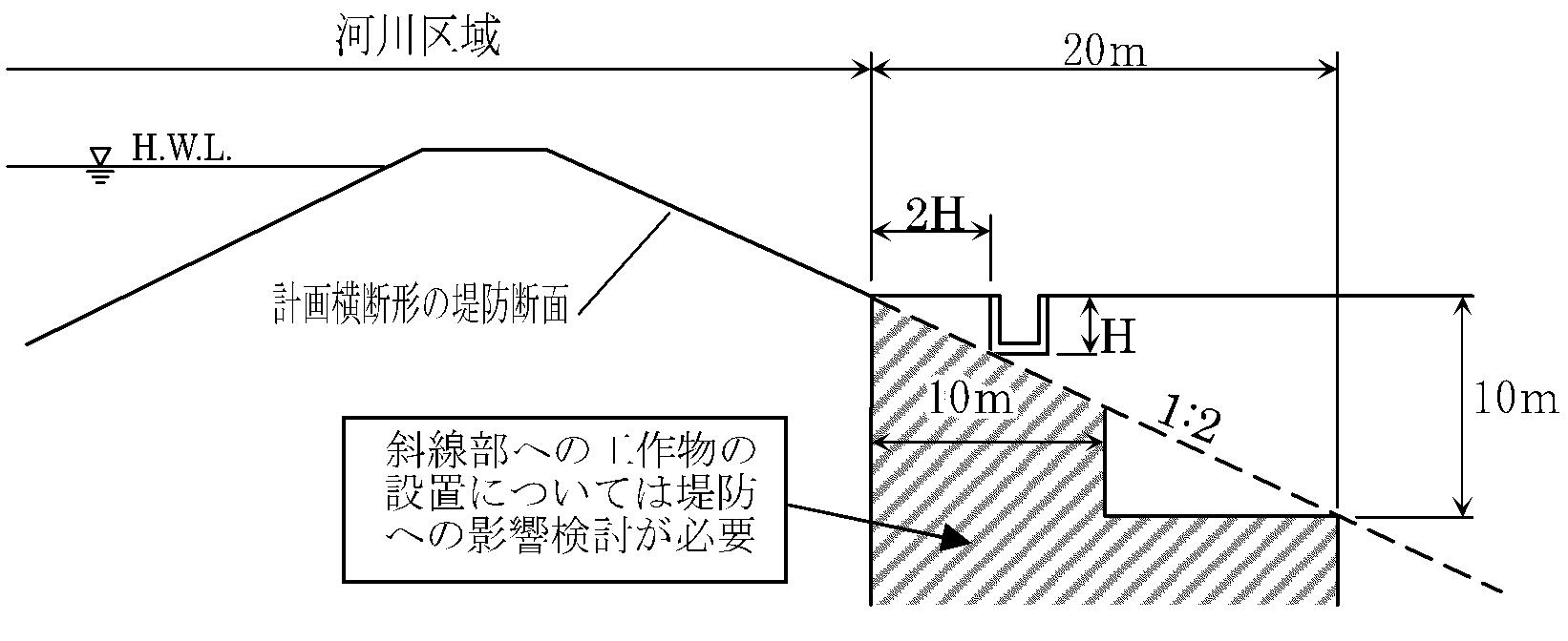 ２Ｈルールの説明図