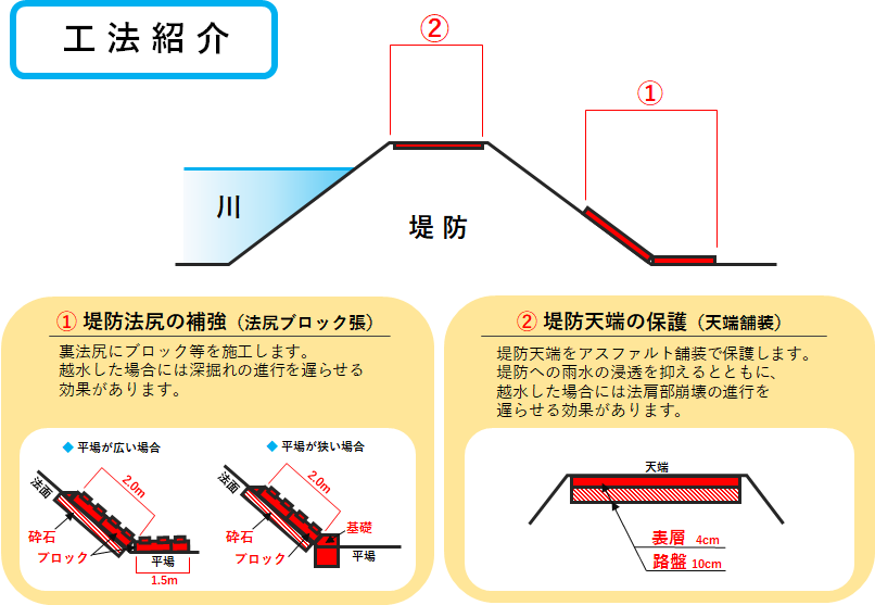 工法紹介