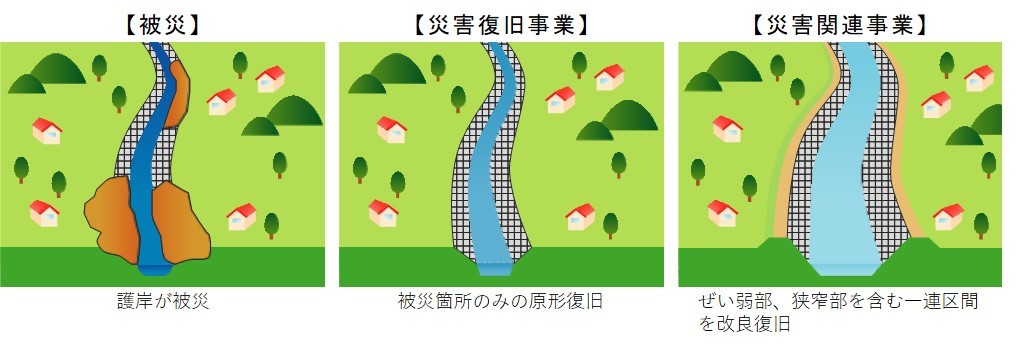 災害関連事業イメージ