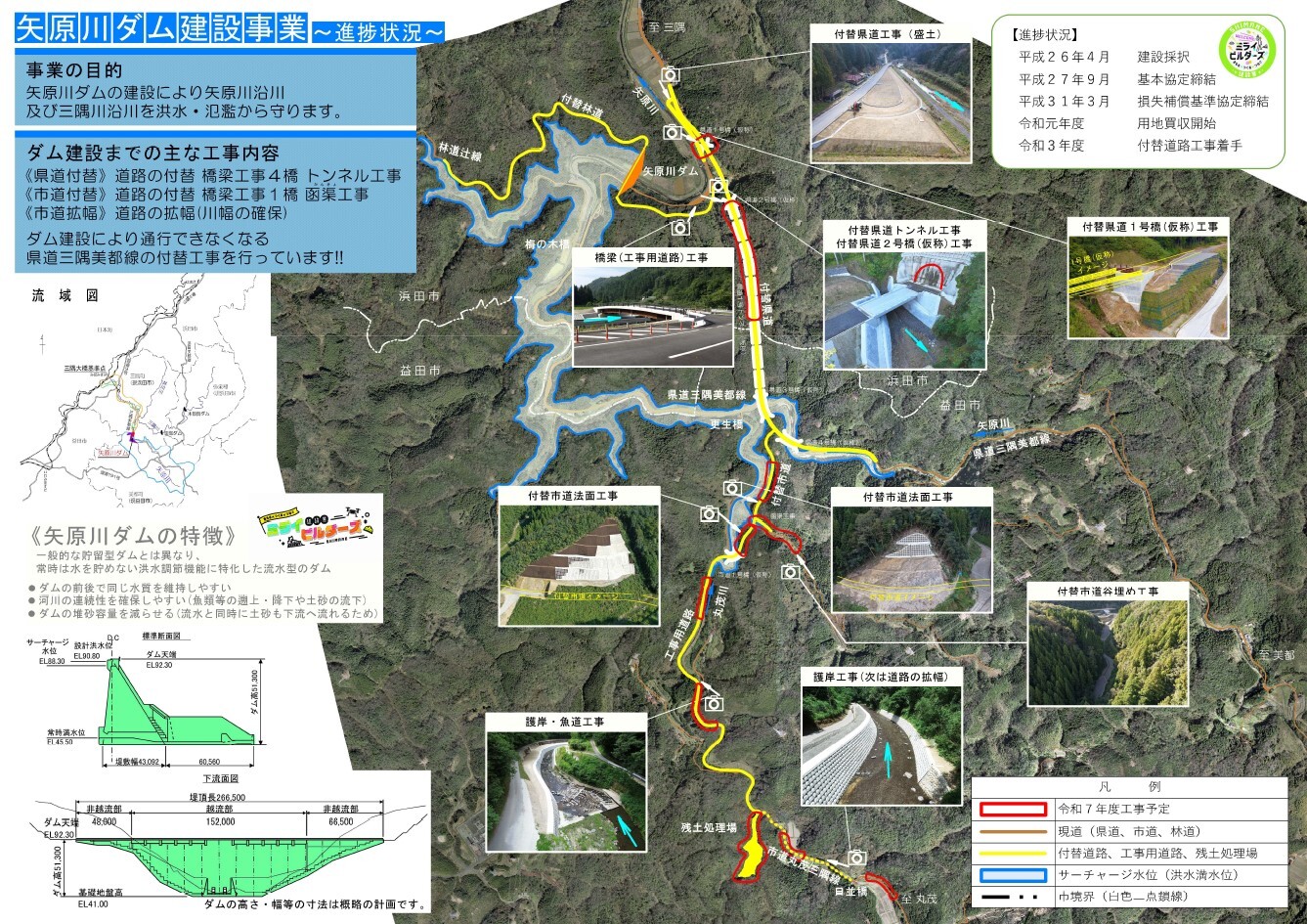 令和７年１１月時点の進捗状況