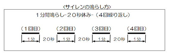 サイレンの鳴らし方