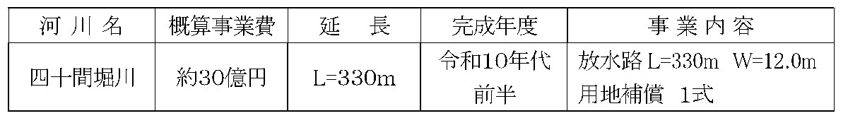 概算事業費等