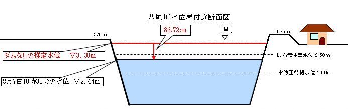 R2河川