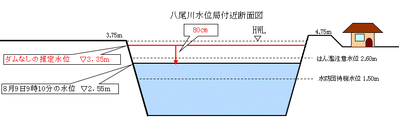 R3.8.9洪水調節