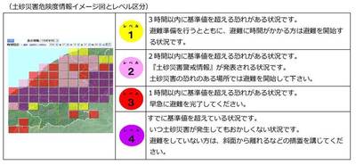 外部サイト土砂災害危険度情報へ