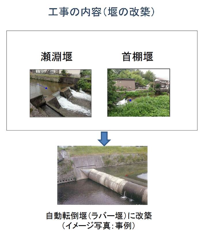 堰の改築内容