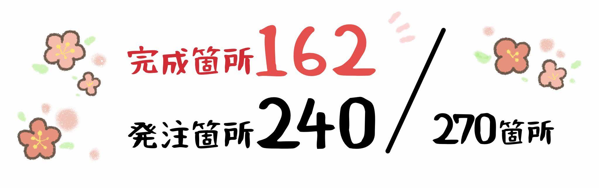 完成箇所（1月）