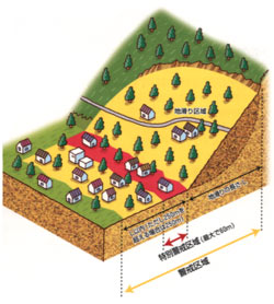 地すべりのモデル図