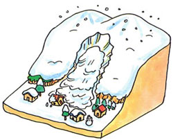 雪崩のモデル図