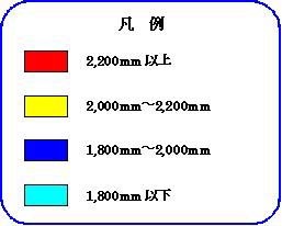 分布図の凡例