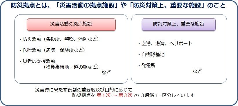 防災拠点