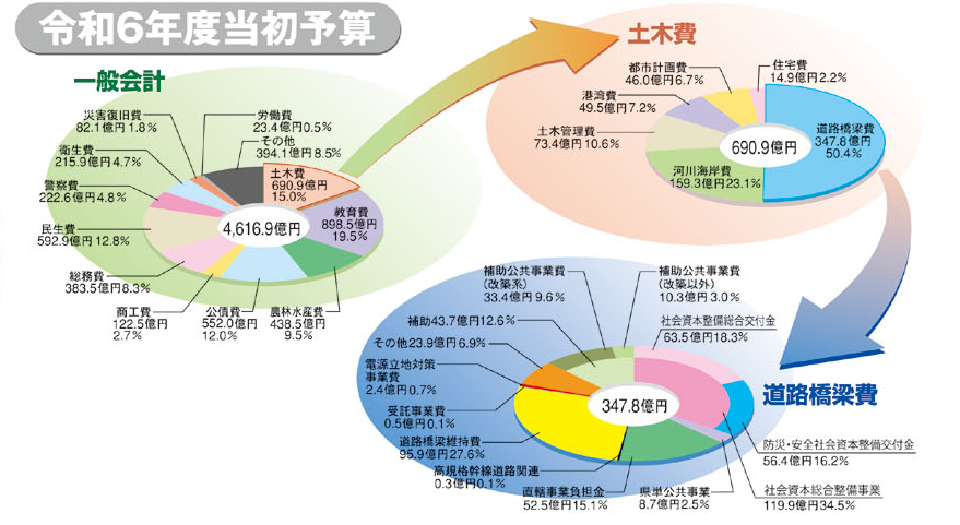 令和4年度当初予算