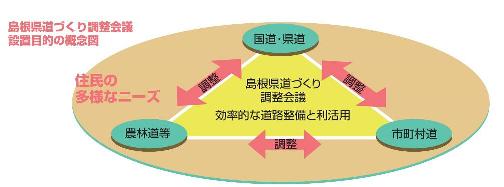 概念図