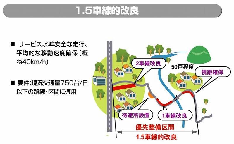 １．５車線的改良