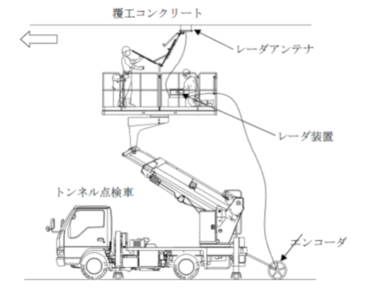 電磁波レーダ探査の模式図