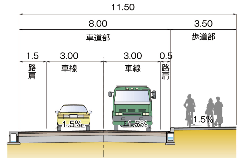 幅員構成起点側