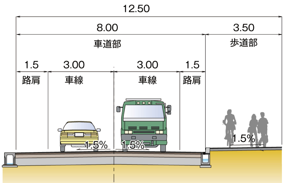 幅員構成終点側